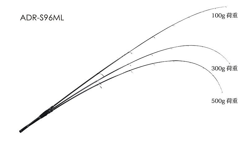 JACKALL Land-style Anchovy Driver ADR-S96ML 2-piece spinning