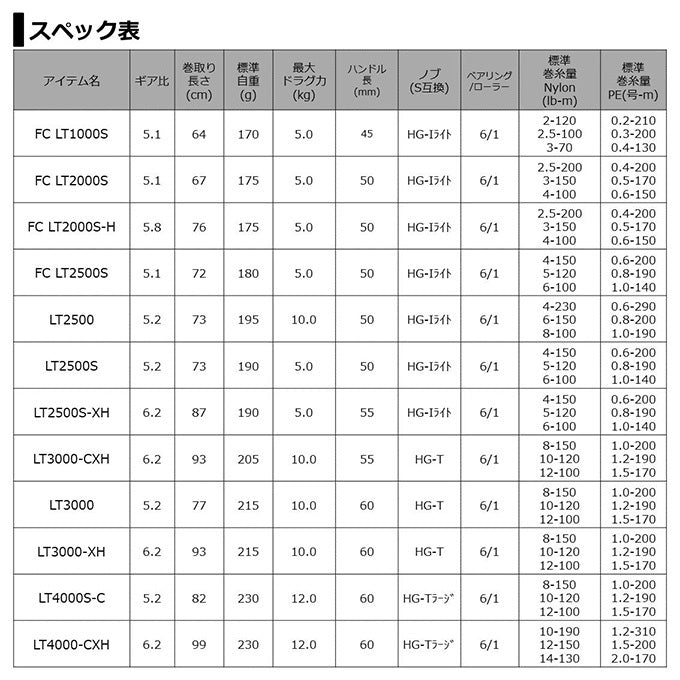 DAIWA Spinning Reel Caldia FC LT2500S 2021 Model