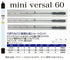 Miniversal 60 Blue