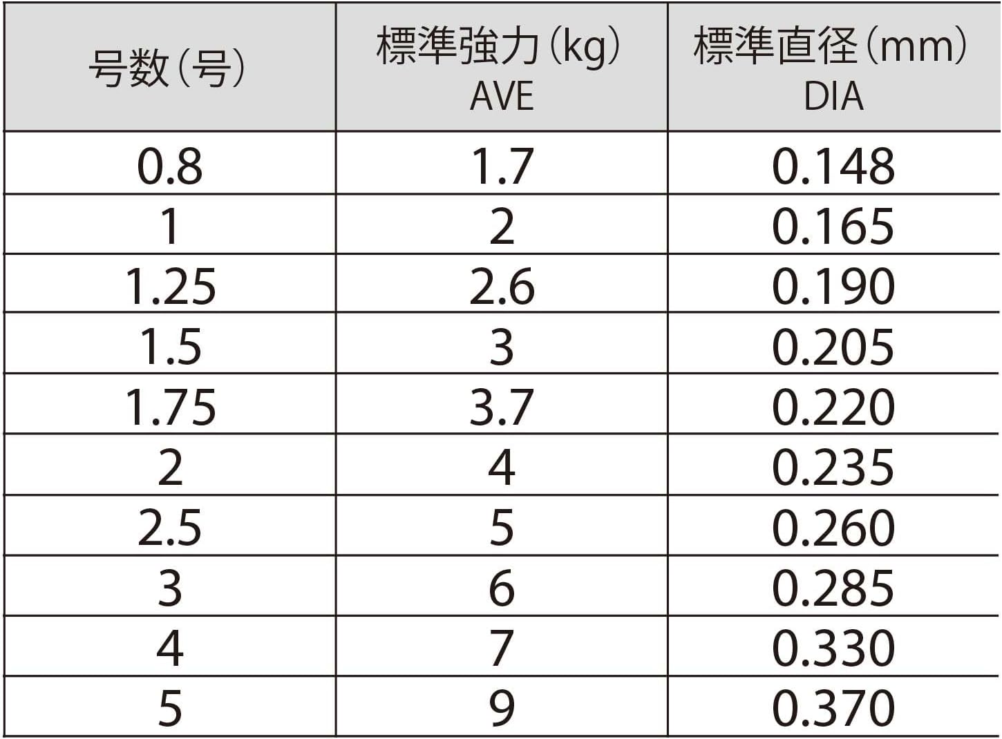 Duel HD Carbon Kuwase 50m No. 5