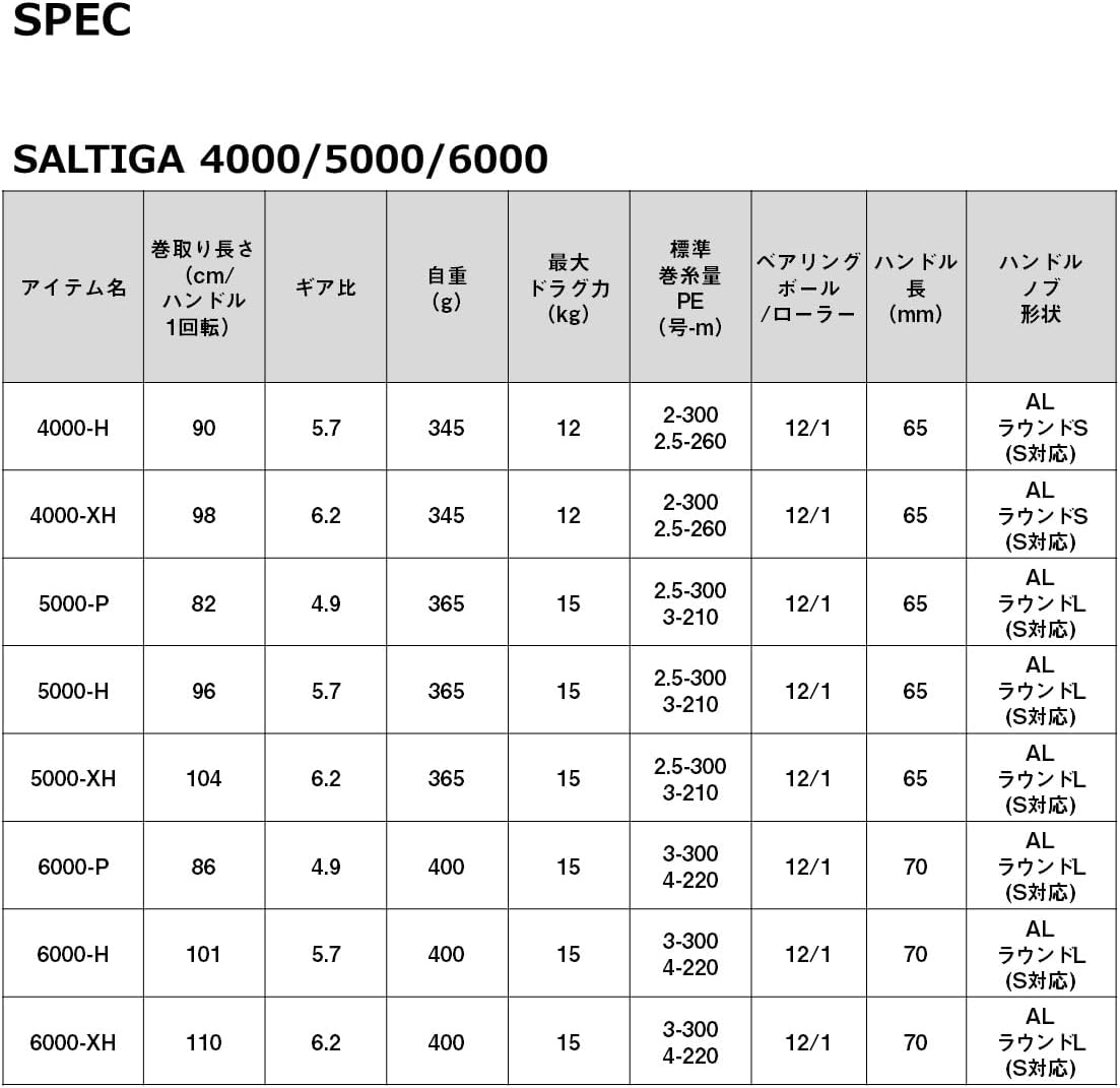 DAIWA Spinning Reel 23 Saltiga 5000-P