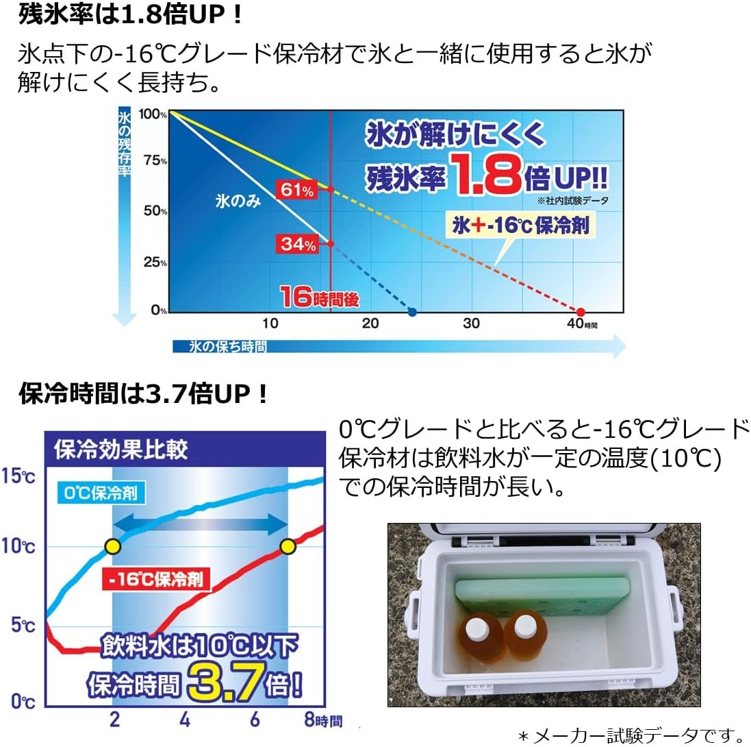 Daiwa CP Ice L Green