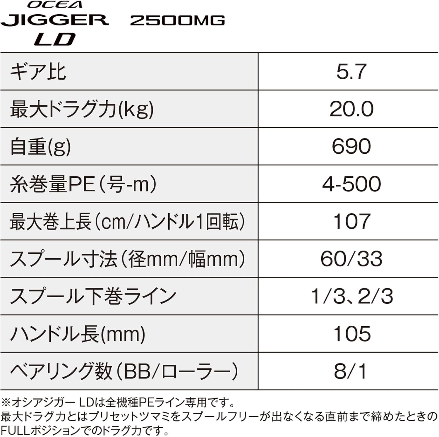 SHIMANO Baitcasting Reel 24 Ocea Jigger LD 2500MG