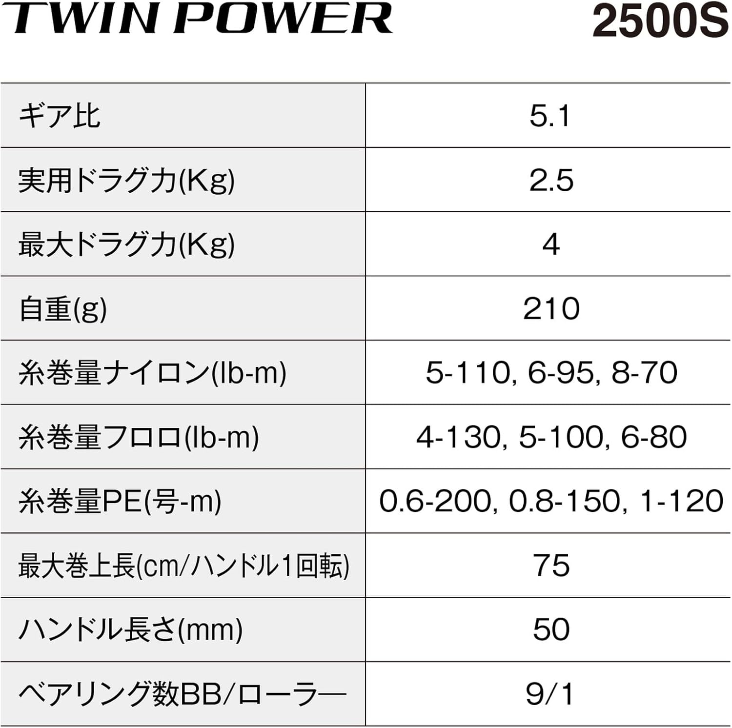 SHIMANO Spinning Reel 24 Twin Power 2500S