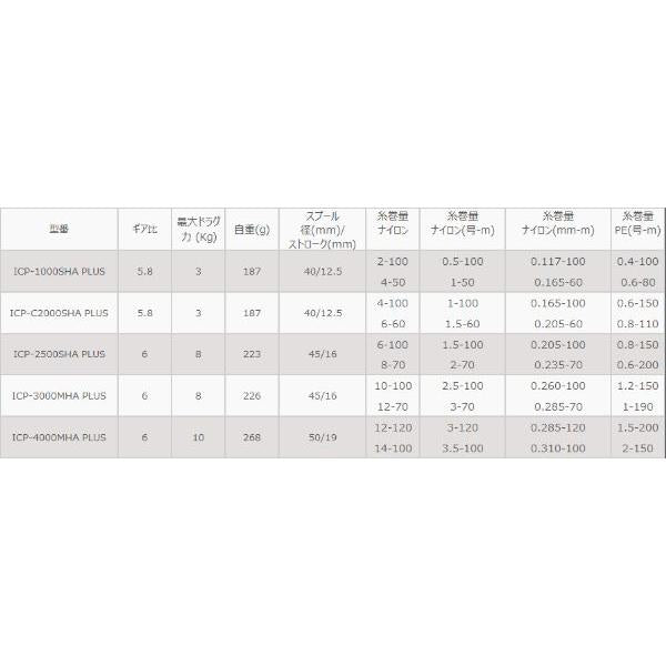 Okuma Spinning Reel ITX CB PLUS ICP-1000SHA
