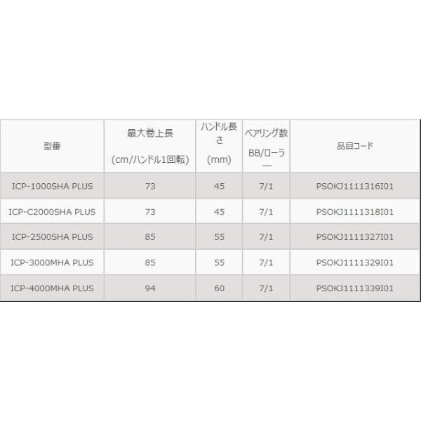 Okuma Spinning Reel ITX CB PLUS ICP-1000SHA