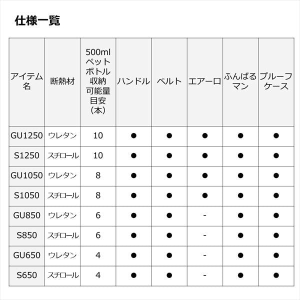 Daiwa Mini Cool GU1050 White Blue