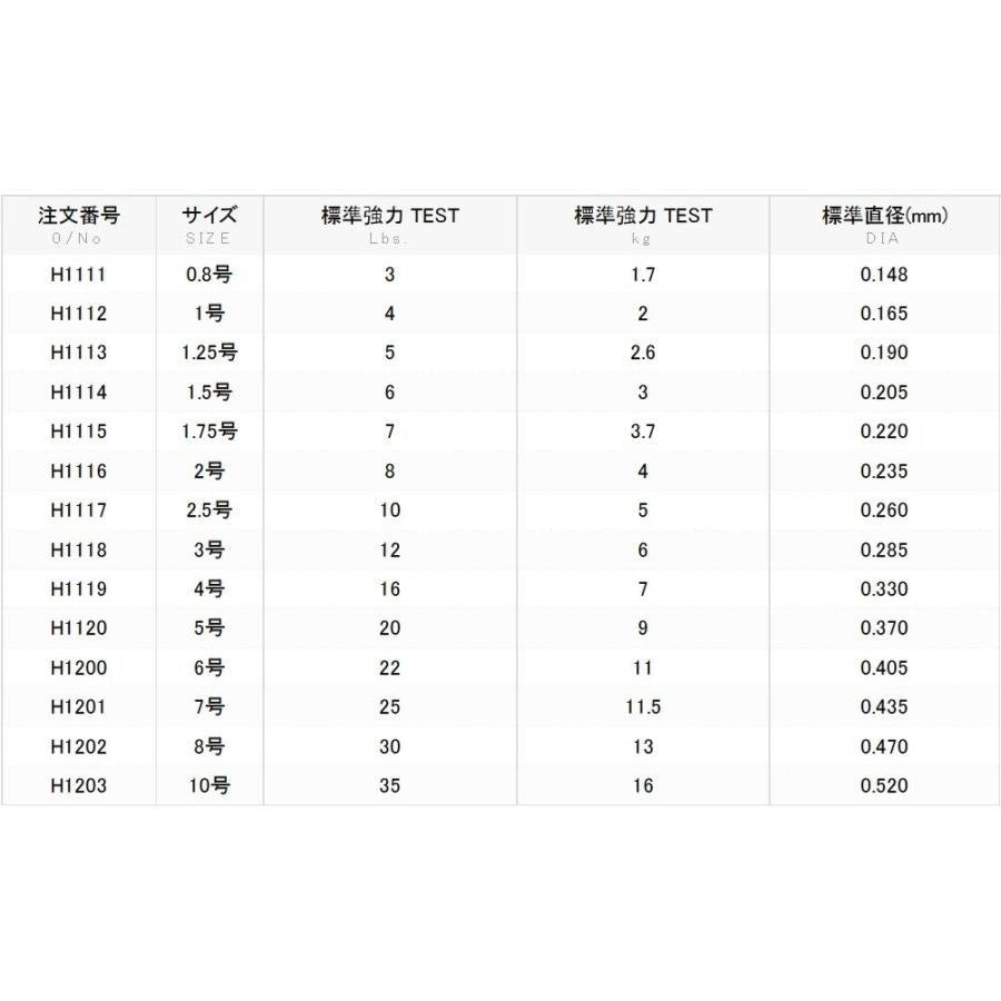 DUEL HD Carbon Pro 100S No. 8