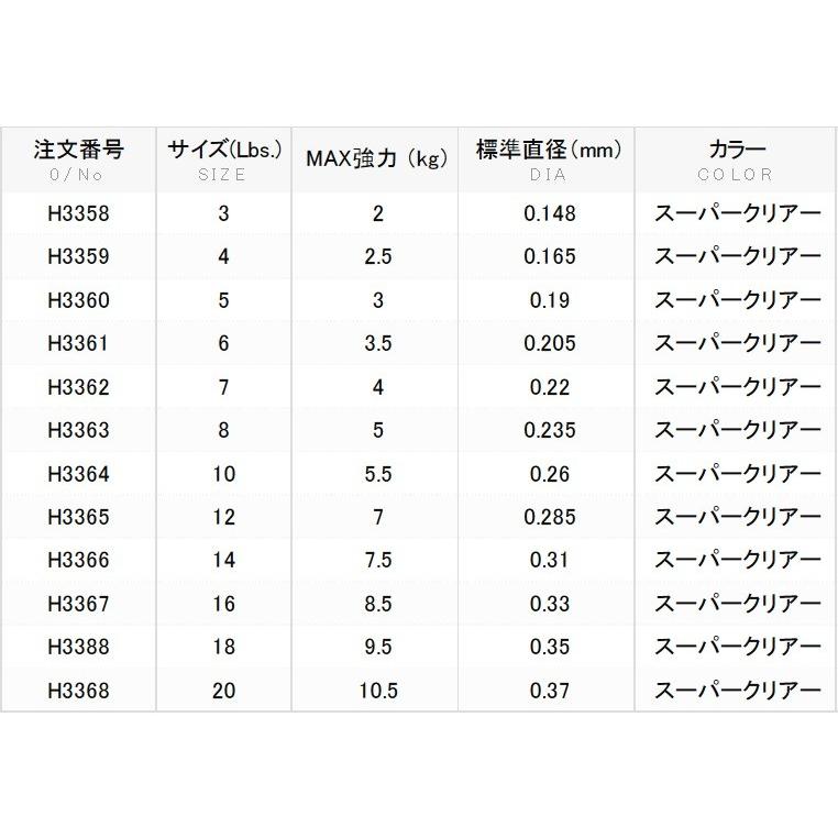 Duel Hardcore T7 80m 6Lbs.