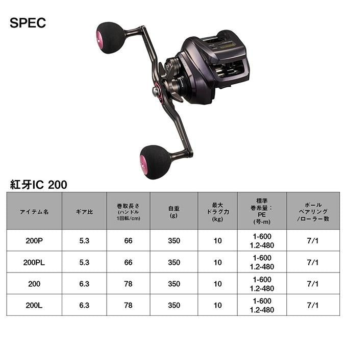 DAIWA Baitcasting Reel 24 Kouga IC 200P (Right)