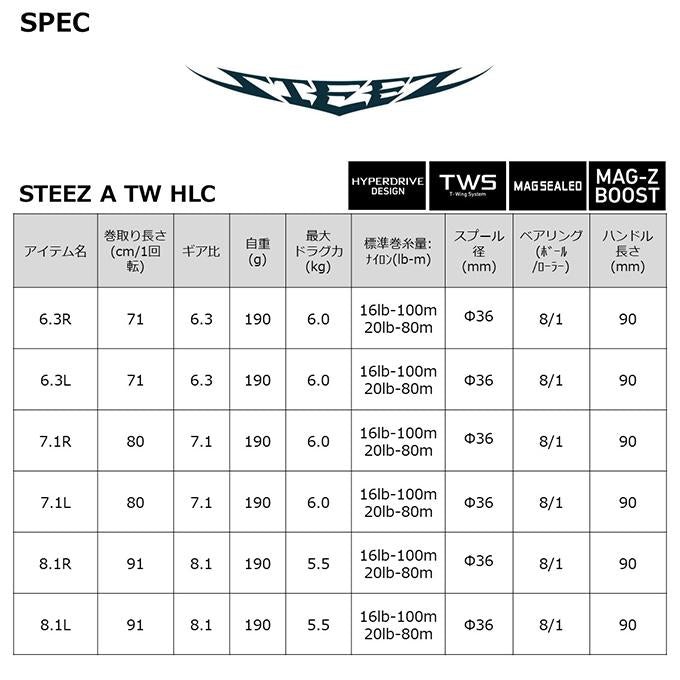 DAIWA Steez A TW HLC 8.1L (left) 2021 additional model