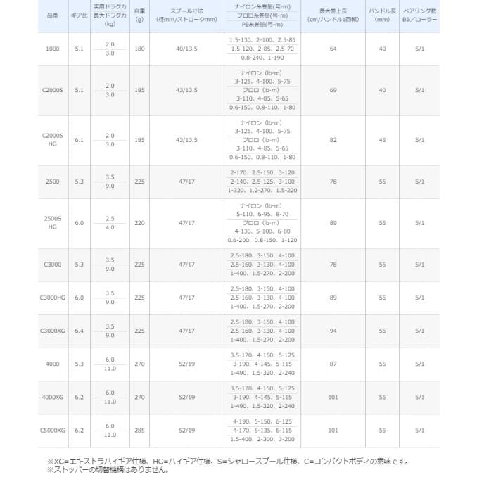 SHIMANO 21 Ultegra 1000