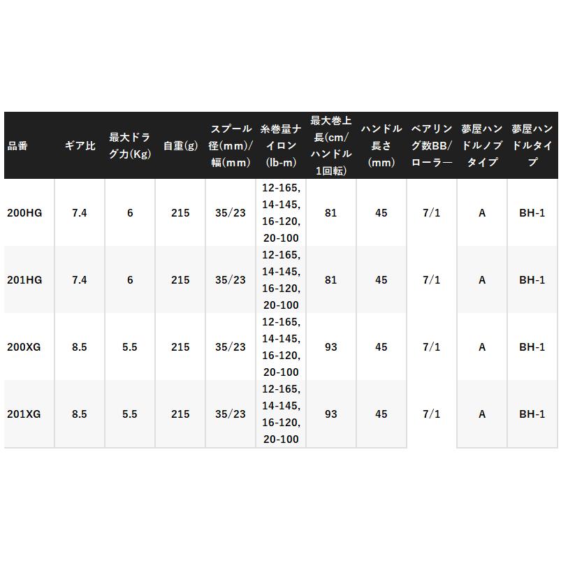 SHIMANO Baitcasting Reel 24 Scorpion MD 200HG (Right)
