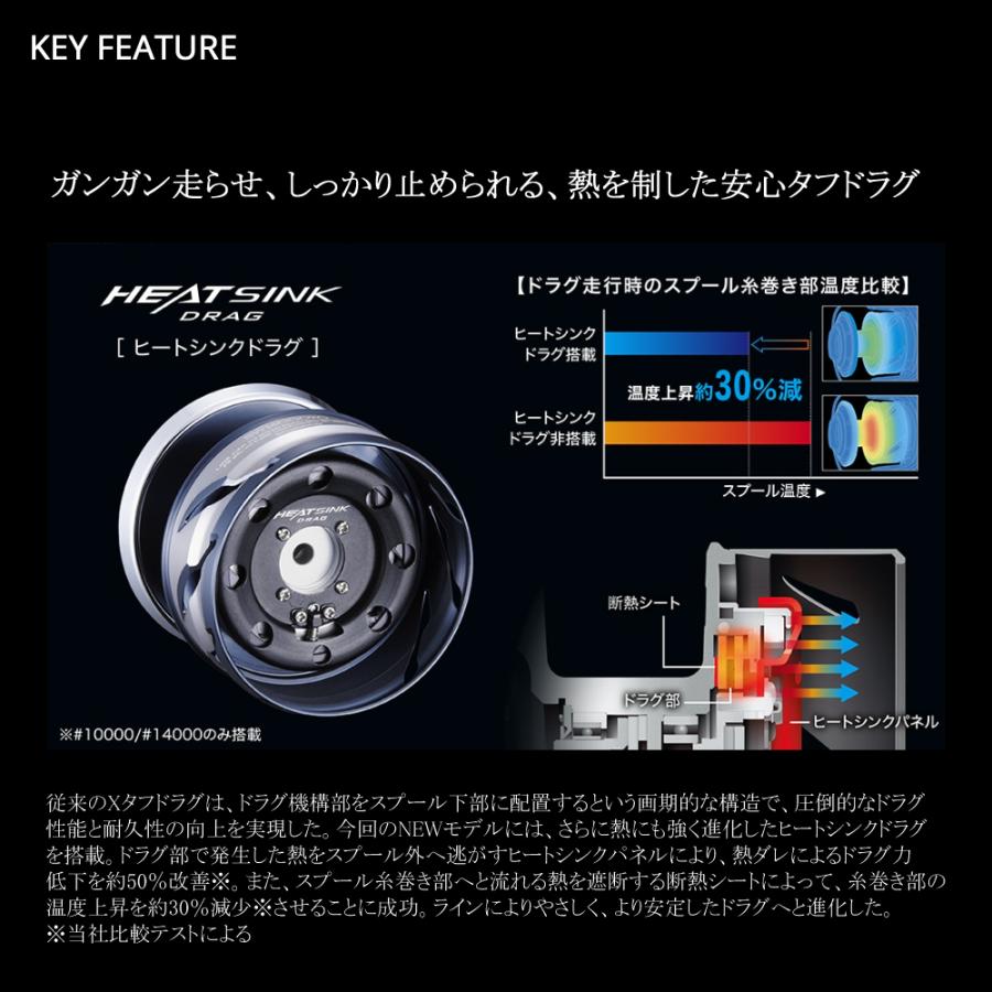 SHIMANO 21 Twin Power SW 5000XG