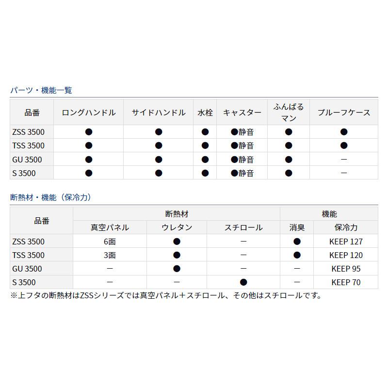 Daiwa Cooler Box Provider Trunk HD2 GU 3500 Blue