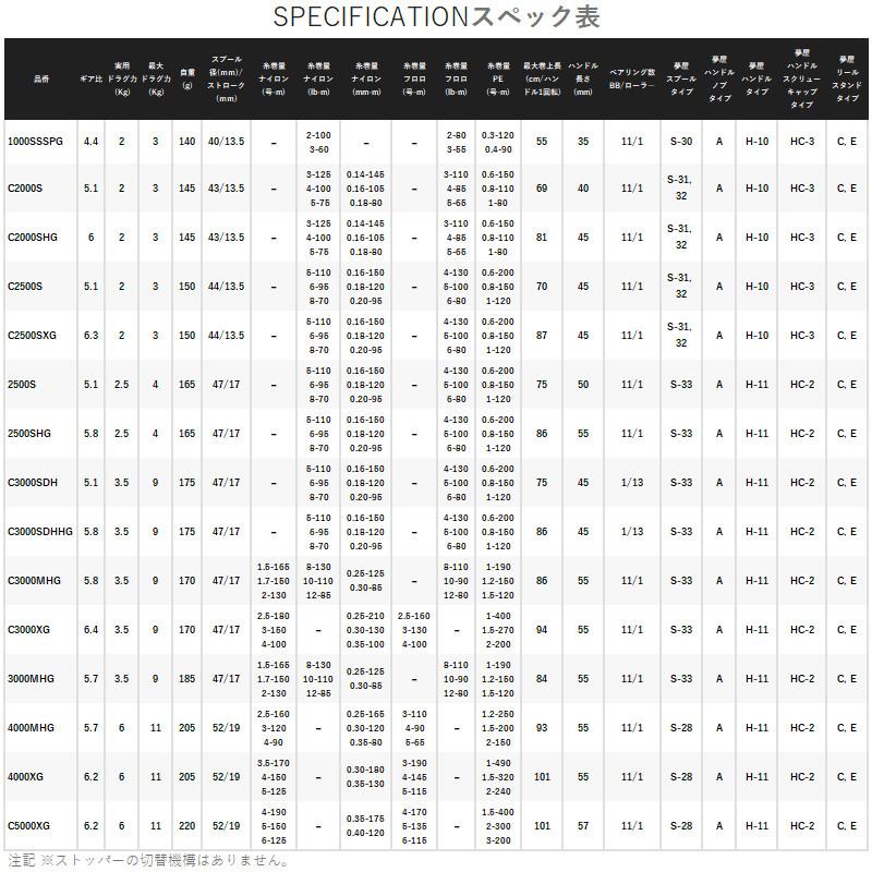 SHIMANO Spinning Reel 23 Vanquish 2500S