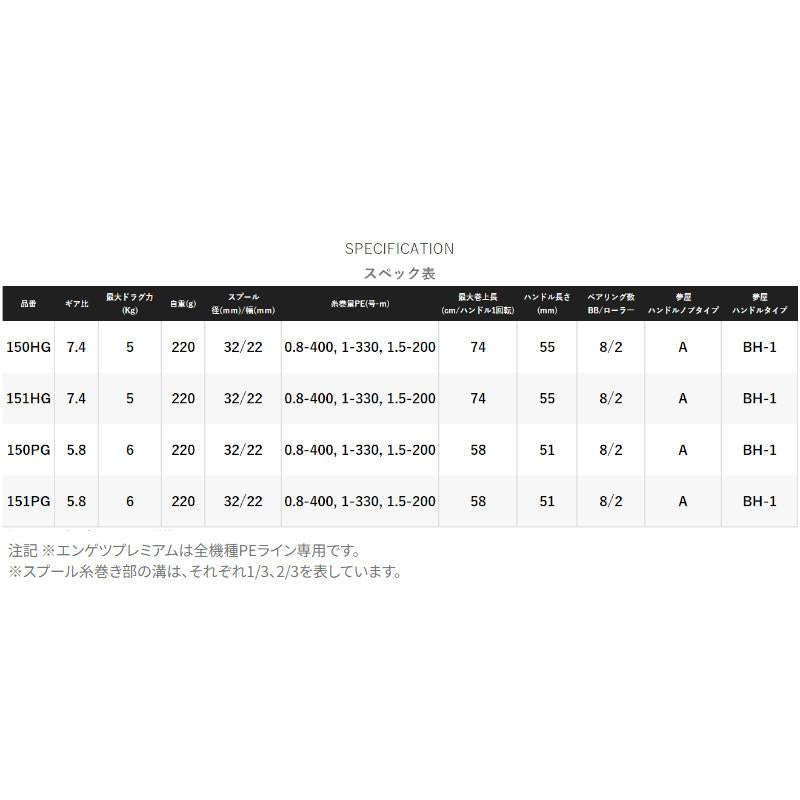SHIMANO Baitcasting Reel 23 Engetsu Premium 151HG (left)