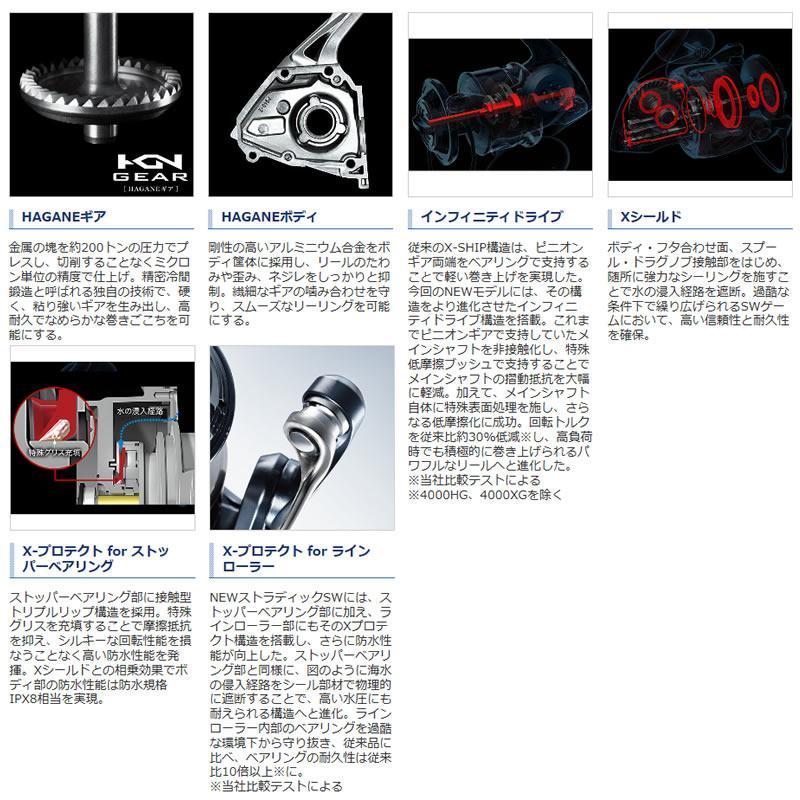 SHIMANO 20 Stradic SW 10000HG