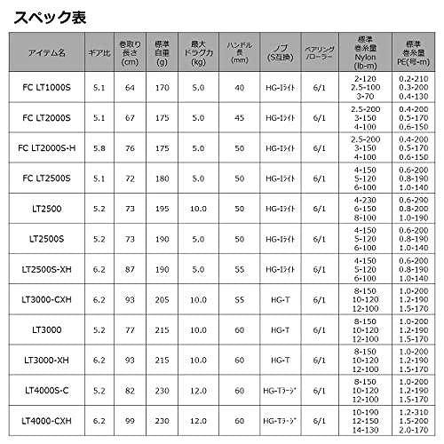 DAIWA Spinning Reel Caldia LT3000-CXH 2021 Model