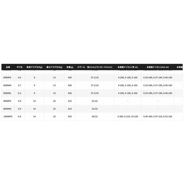 SHIMANO 21 Twin Power SW 6000PG
