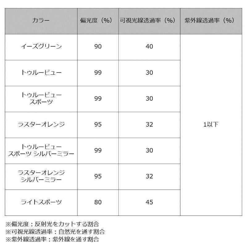 DAIWA Polarized Glasses TLO 028 Light Sports