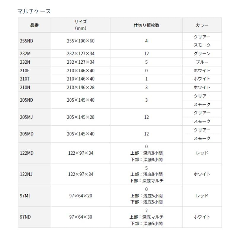 DAIWA Multi Case 97ND