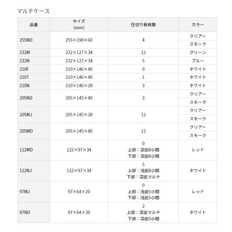 DAIWA Multi Case 122MD