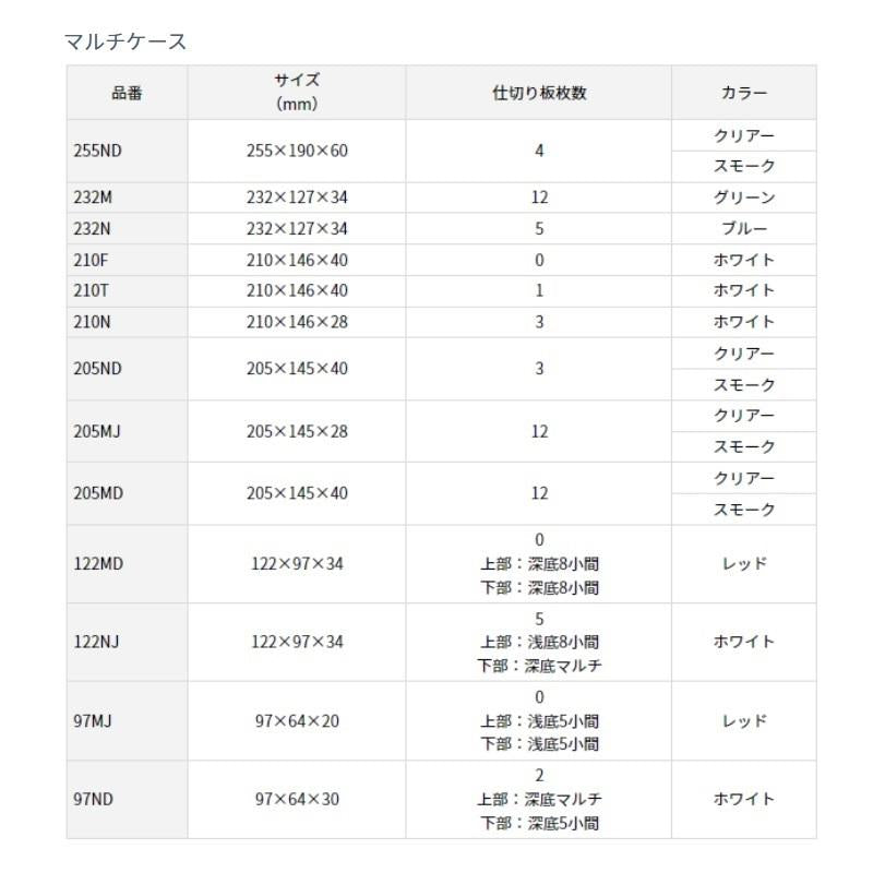 DAIWA Multi Case 232M